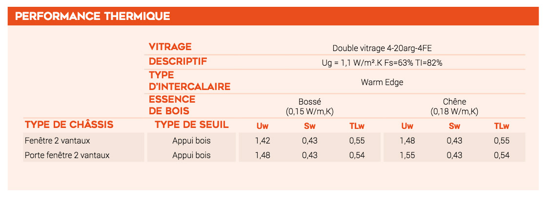 Fenêtres bois à Paris et Yvelines - Performances thermiques